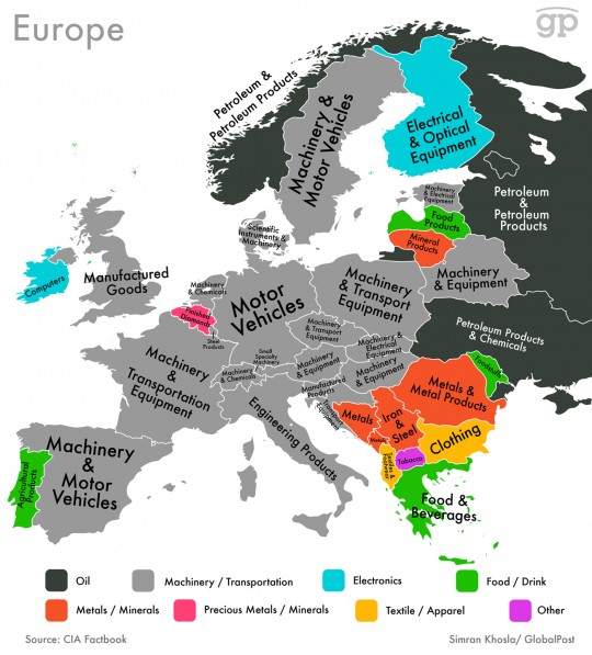 Export princupal europa